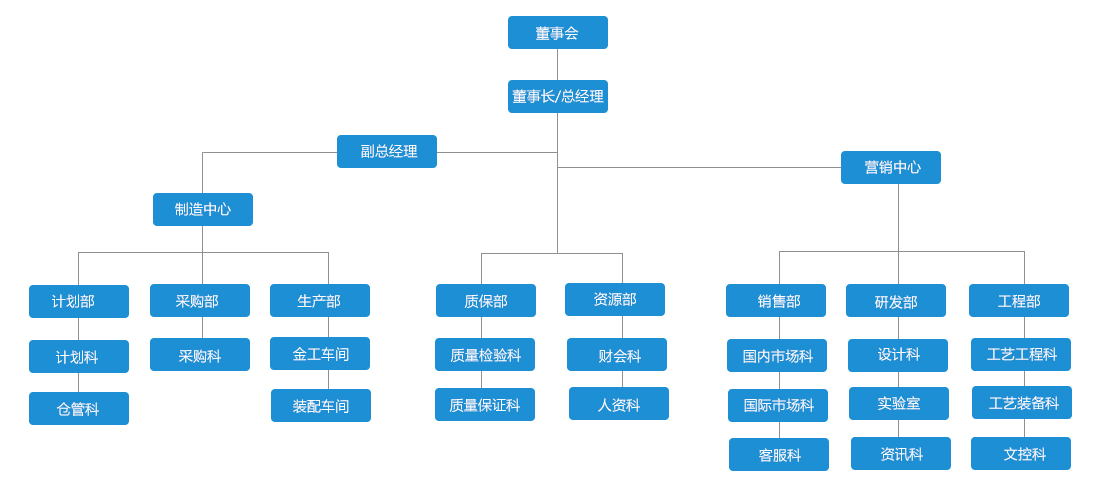 蘇州斯奧克微電機制造有限公司